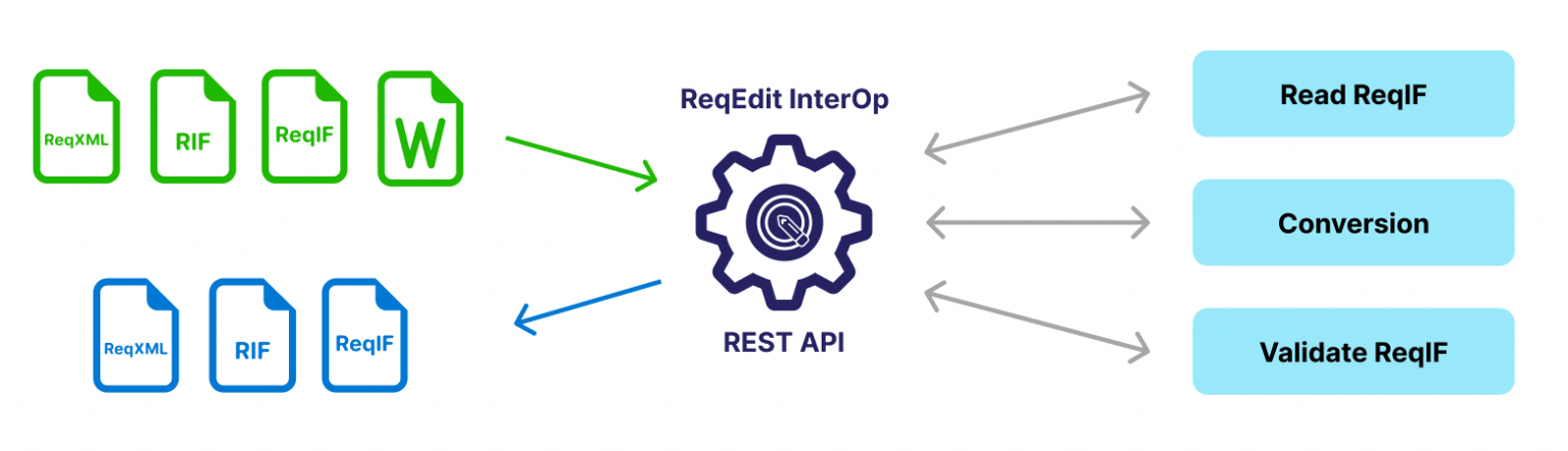 ReqEdit InterOp Server – ReqEdit Documentation